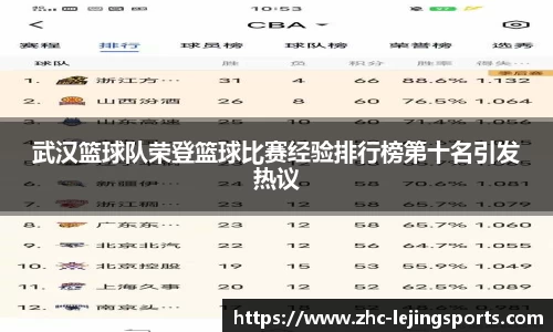 武汉篮球队荣登篮球比赛经验排行榜第十名引发热议